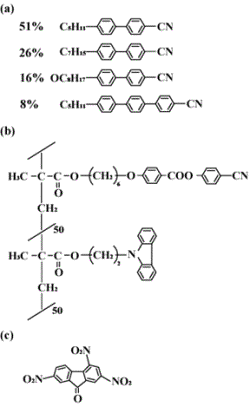 AZojomo - The "AZo Journal of Materials Online" Chemical structures of the photorefractive mesogenic composite. (a) low-molar-mass liquid crystal, (b) functionalized copolymer, and (c) photoconductive sensitizer (TNF).