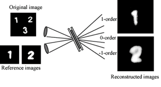 AZojomo - The "AZo Journal of Materials Online" - Correlation results between the “Original image” and the “Reference images”.