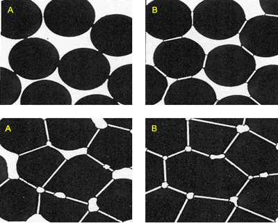 AZoJomo - The AZO Journal  of Materials Online - Model of the interparticle bond as the ceramic microstructure is transformed during the sintering process.  (a) Loose powder (start of bond growth).  (b) Initial stage (the pore volume shrinks).  (c) Intermediate stage (grain boundaries form at the contacts).  (d) Final stage (pores become smoother).
