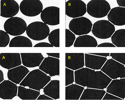 AZoJomo - The AZO Journal of Materials Online - Model of the interparticle bond as the ceramic microstructure is transformed during the sintering process. (a) Loose powder (start of bond growth). (b) Initial stage (the pore volume shrinks). (c) Intermediate stage (grain boundaries form at the contacts). (d) Final stage (pores become smoother).