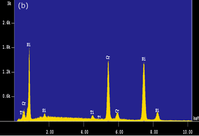 AZojomo - AZo Jounal of Materials Online - Intermetallic precipitates adjacent to the bond interface when using MBF 15 interlayer: Composition profile of the intermetallics.