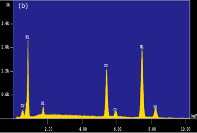 AZojomo - AZo Jounal of Materials Online - Intermetallic precipitates adjacent to the bond interface when using MBF 15 interlayer: Composition profile of the intermetallics.
