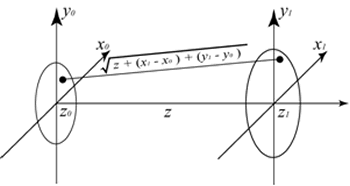 AZoM - Online Journal of Materials - Diffraction geometry.