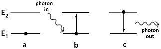 AZoM - Metals, ceramics, polymers and composites - Schematic of inductively coupled plasma heating.