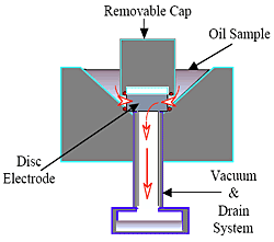 RFS sample preparation fixture
