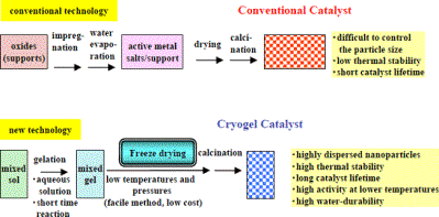 AZoM - The A to Z of Materials - Comparison of current and new technologies