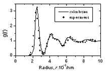 AZoJomo - The Online Journal of Materials - The radial distribution function of amorphous model Co81.5B18.5