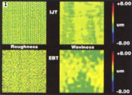 AZoM - Metals, ceramics, polymers and composites : surface roughness and waviness plots of ink-jet textured and electron beam textured rollers