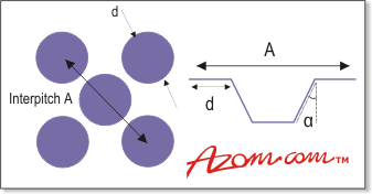 AZoM - Metals, Ceramics, Polymer and Composites : Structural definition of PressLoad - A Material for Improving Vehicle Safety