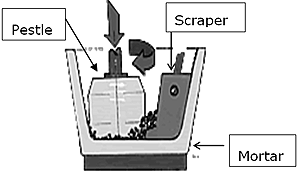 AZoJoMo - AZoM Journal of Materials Online - Milling mechanism of mortar grinder.