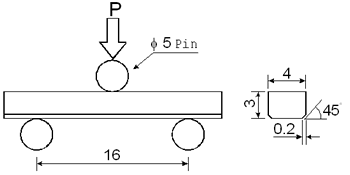 AZoJoMo - AZoM Journal of Materials Online - Three point bending specimen and test system, dimensions in mm