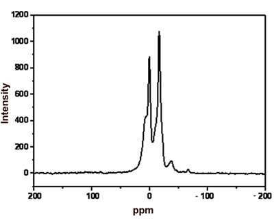 AZoJoMo- AZom Journal of Materials Online - 29Si MAS NMR data on polycarbosilane (KICET-T3).
