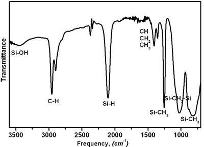 AZoJoMo- AZom Journal of Materials Online - A data on polycarbosilane (KICET-T3).