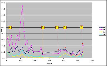 Spectrometric analysis trends