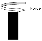 AZoM - Metals, ceramics, polymers and composites - torsional stresses