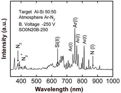 Optical emission spectrum obtained during evaporation of SO0N20B-250 coating