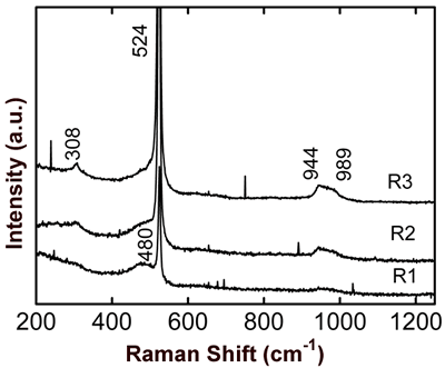 Micro-Raman scattering spectra for three representative regions of SO0N20B-250 coating