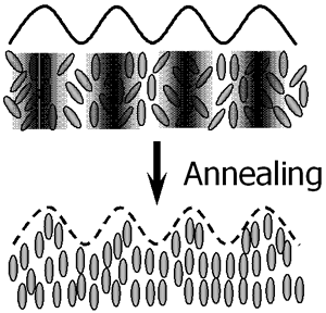 :: AZoJoMO – AZoM Journal of Materials Online - Schematics of the surface relief grating generation for intensity holographic recordings .