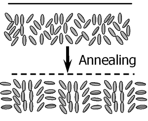 :: AZoJoMO – AZoM Journal of Materials Online - Schematics of the surface relief grating generation for  intensity holographic recordings.