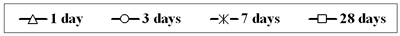 AZoJoMo - AZom Journal of Materials Online - Change of strength in cement mortar.