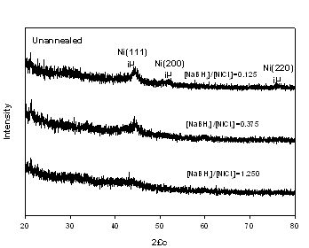 AZoJomo - The AZO Journal of Materials Online - XRD patterns of nickel thick films with different [NaBH4] / [NiCl2] ratios before heat treatment.