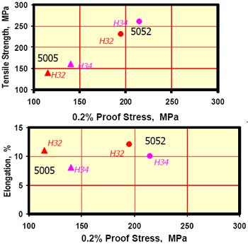 Machinability Rating Chart