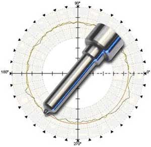 A roundness measurement on a fuel injector (top image). The circumference measurement reveals surface roughness and the presence of 2 scratches which can cause leakage