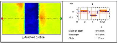 Clutch component (top image) and optical profilometry data characterising channel critical dimensions