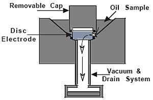 RFS sample preparation fixture