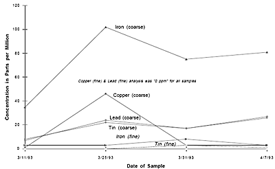 Pump turbine guide bearing wear trend