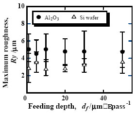 AZOJomo - The AZO Journal of Materials Online -