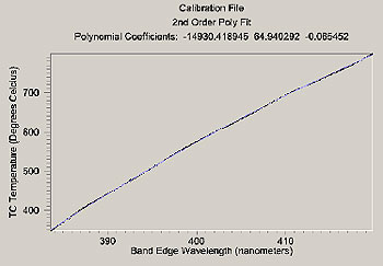 AZoM - Metals, Ceramics, Polymer and Composites - kSA BandiT Calibration for GaN.