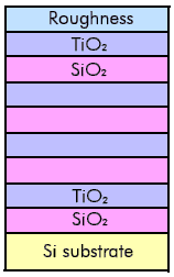 8-layer Hi-Lo Index Stack