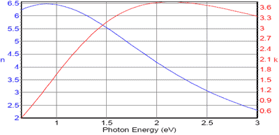 Optical constants of GeSbTe - sample 4
