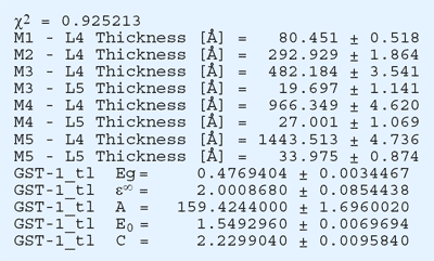 Analysis results for the five models (M1 to M5)