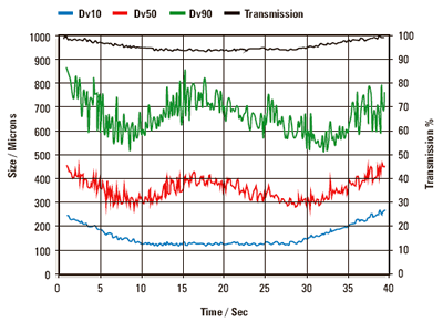 Plume profile measured for an AI agricultural spray nozzle.