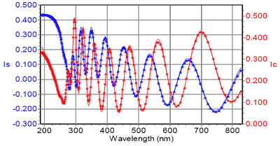Fit results - BST on sapphire substrate