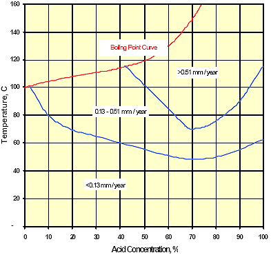 Machinability Of Stainless Steel Chart