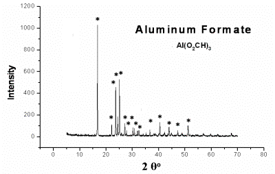 AZoJomo - The AZO Journal of Materials Online - XRD spectra of crystalline phase of Al(O2CH)3   (JCPDS file Card No. 38-05839).