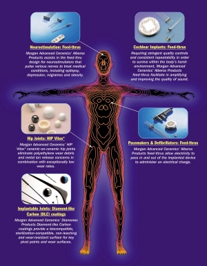 foundations of functional