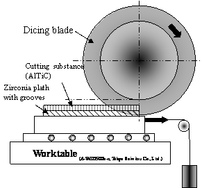 AZoJomo - The AZO Journal of Materials Online - Schematic illustration of the constant feeding-force dicing system. A linear slider was installed on a worktable of a commercial dicing machine, to transmit constant force to a cutting specimen. Pre-processed 75 mm AlTiC wafers were fixed on the sample holder. Feeding speeds were measured under a constant feeding-force of 2.0 N.