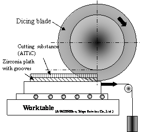 AZoJomo - The AZO Journal of Materials Online - Schematic illustration of the constant feeding-force dicing system.  A linear slider was installed on a worktable of a commercial dicing machine, to transmit constant force to a cutting specimen.  Pre-processed 75 mm AlTiC wafers were fixed on the sample holder.  Feeding speeds were measured under a constant feeding-force of 2.0 N.