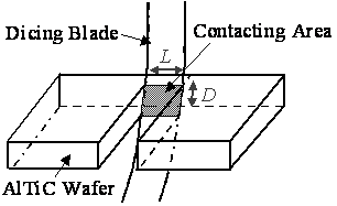 AZoJomo - The AZO Journal of Materials Online - Definition of the contacting area between the dicing blade and the AlTiC wafer during dicing. The contacting area was assumed equal to the blade thickness, L multiplied by the AlTiC wafer thickness, D.
