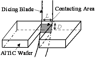 AZoJomo - The AZO Journal of Materials Online - Definition of the contacting area between the dicing blade and the AlTiC wafer during dicing.  The contacting area was assumed equal to the blade thickness, L multiplied by the AlTiC wafer thickness, D.