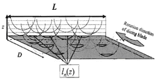 AZoJomo - The AZO Journal of Materials Online - Schematic and calculation of non-overlap of grains toward grinding direction.  Probability of non-overlapping grains was calculated from the total crossing length, ln of grains at a height, z