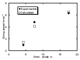 AZoJomo - The AZO Journal of Materials Online - Calculated and empirical dicing-speeds for the first dicing line