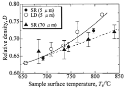 AZoJomo - The AZO Journal of Materials Online - Relationship between sample surface temperature and relative density