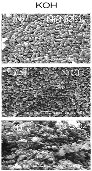 AZOJOMO - The AZO Journal of Materials Online - SEM micrographs of NiO powder obtained by hydrolysis of 0.7 M of Ni compounds and calcined at 750°C for 1 h (a), (b) and (c) using NaOH while (d), (e) and (f) using KOH.
