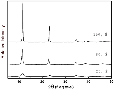 AZoJoMo – AZoM Journal of Materials Online