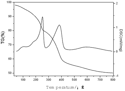 AZoJoMo – AZoM Journal of Materials Online